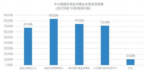國(guó)際物流產(chǎn)業(yè)數(shù)字化發(fā)展報(bào)告 發(fā)布
