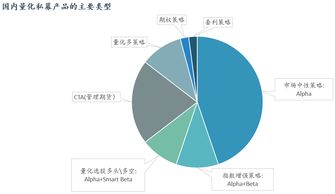 國(guó)內(nèi)外量化投資金融產(chǎn)品的發(fā)展與投資管理